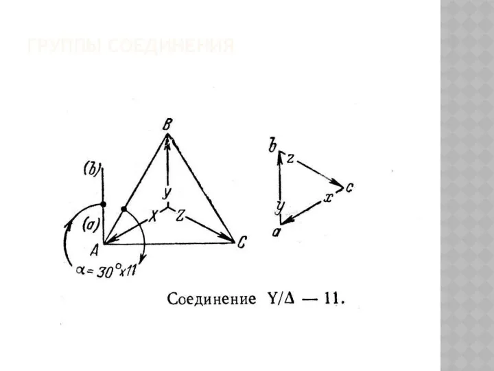 ГРУППЫ СОЕДИНЕНИЯ