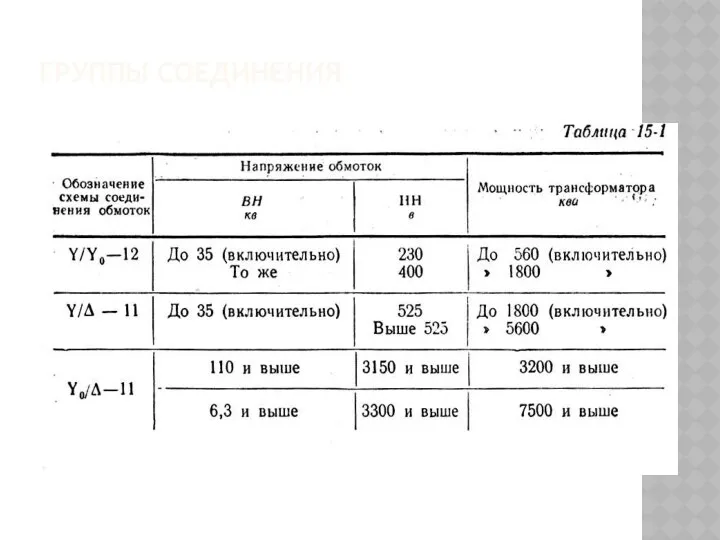 ГРУППЫ СОЕДИНЕНИЯ