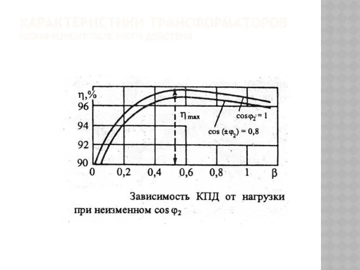 ХАРАКТЕРИСТИКИ ТРАНСФОРМАТОРОВ КОЭФФИЦИЕНТ ПОЛЕЗНОГО ДЕЙСТВИЯ