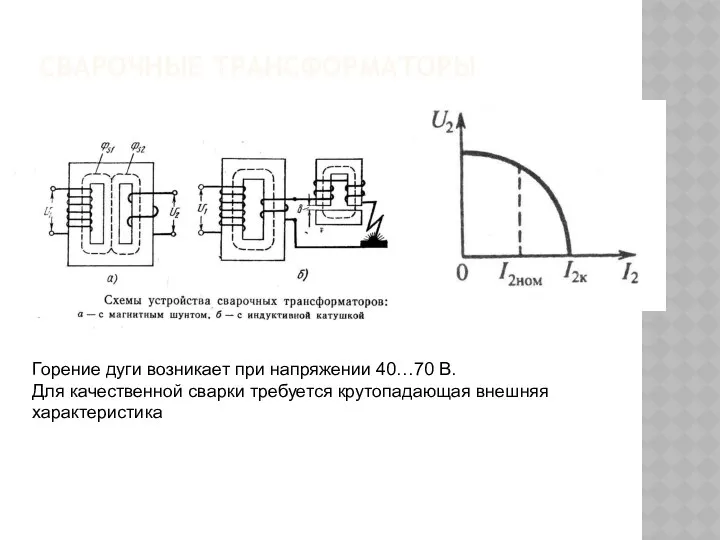 СВАРОЧНЫЕ ТРАНСФОРМАТОРЫ Горение дуги возникает при напряжении 40…70 В. Для качественной сварки требуется крутопадающая внешняя характеристика