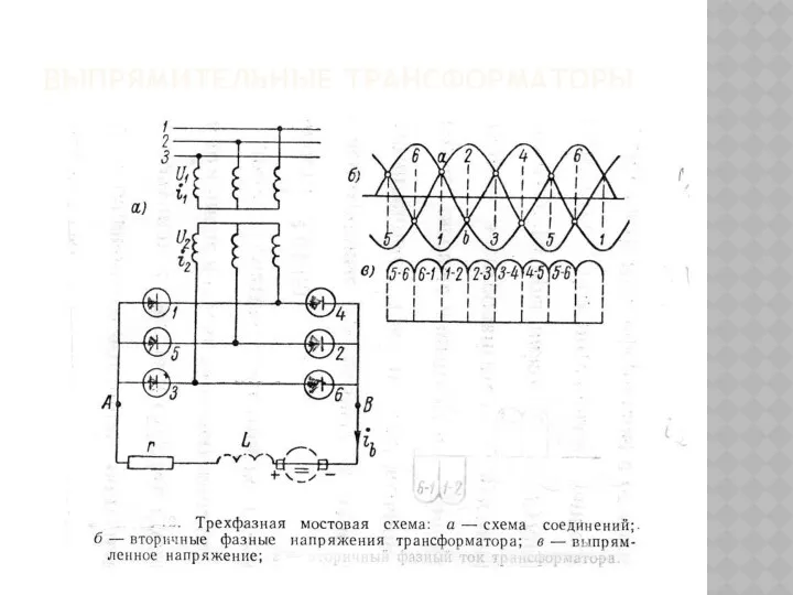 ВЫПРЯМИТЕЛЬНЫЕ ТРАНСФОРМАТОРЫ