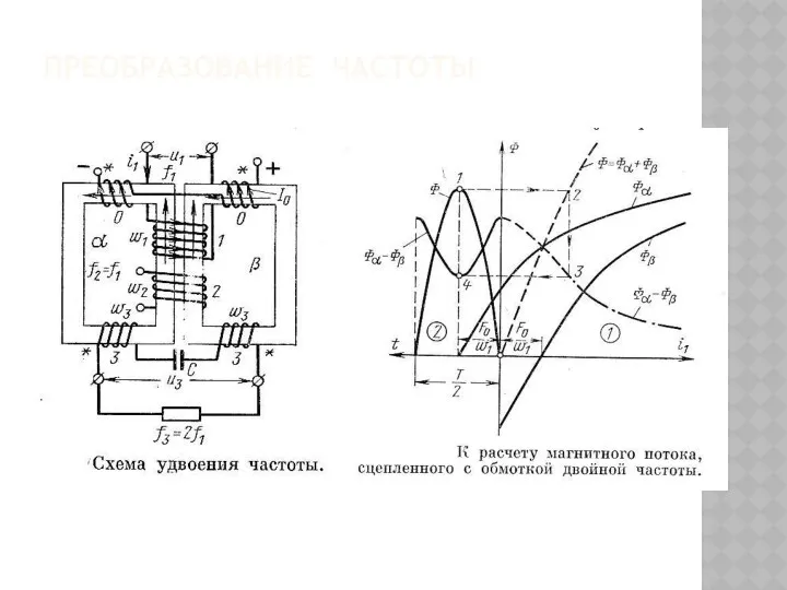 ПРЕОБРАЗОВАНИЕ ЧАСТОТЫ