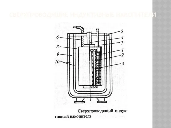 СВЕРХПРОВОДЯЩИЕ ИНДУКТИВНЫЕ НАКОПИТЕЛИ