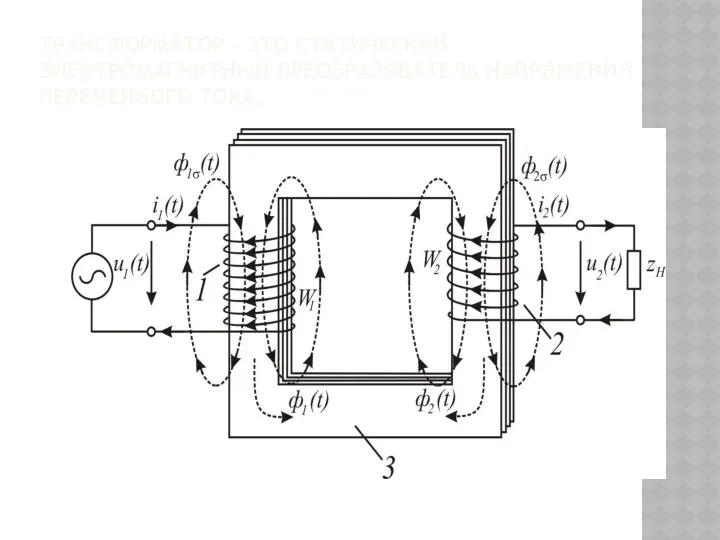 ТРАНСФОРМАТОР – ЭТО СТАТИЧЕСКИЙ ЭЛЕКТРОМАГНИТНЫЙ ПРЕОБРАЗОВАТЕЛЬ НАПРЯЖЕНИЯ ПЕРЕМЕННОГО ТОКА.