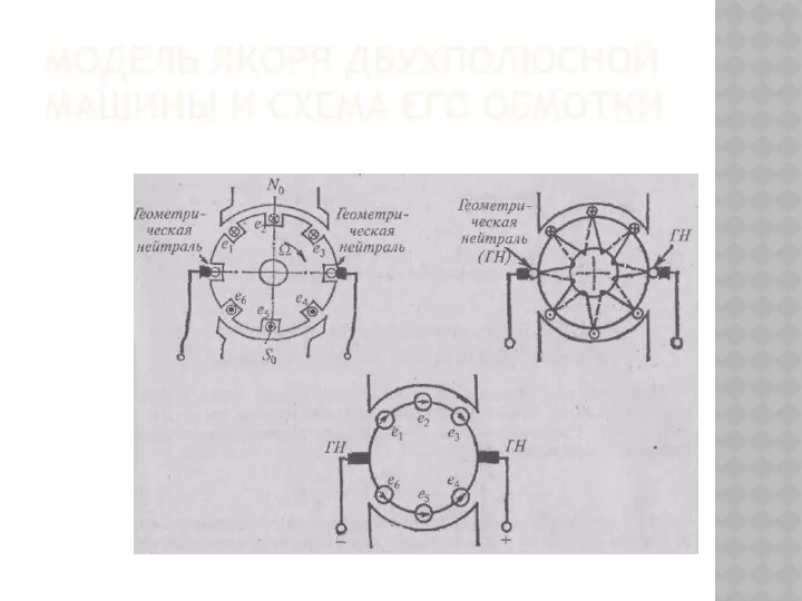 МОДЕЛЬ ЯКОРЯ ДВУХПОЛЮСНОЙ МАШИНЫ И СХЕМА ЕГО ОБМОТКИ