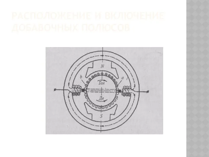 РАСПОЛОЖЕНИЕ И ВКЛЮЧЕНИЕ ДОБАВОЧНЫХ ПОЛЮСОВ