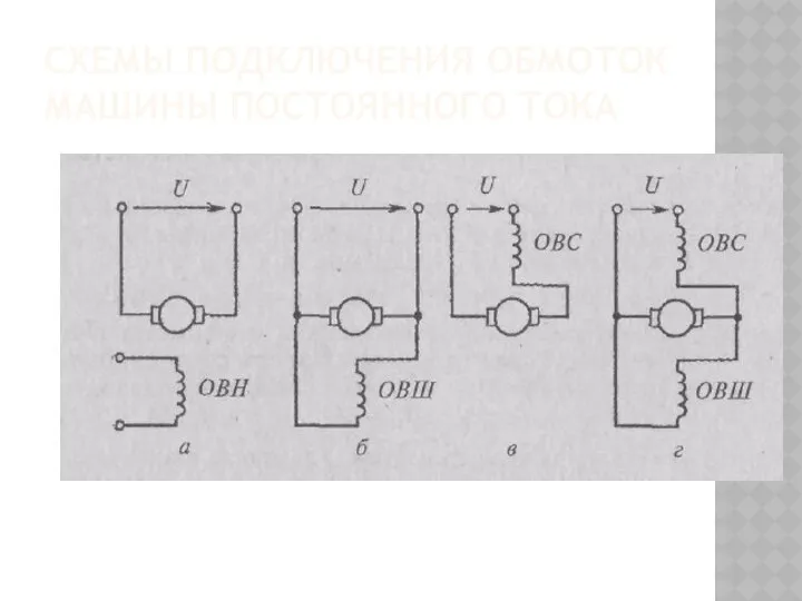 СХЕМЫ ПОДКЛЮЧЕНИЯ ОБМОТОК МАШИНЫ ПОСТОЯННОГО ТОКА