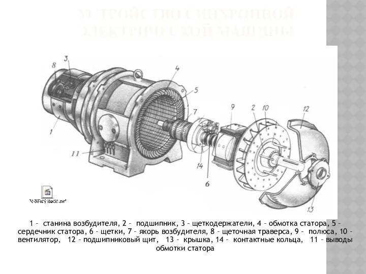 УСТРОЙСТВО СИНХРОННОЙ ЭЛЕКТРИЧЕСКОЙ МАШИНЫ 1 – станина возбудителя, 2 –