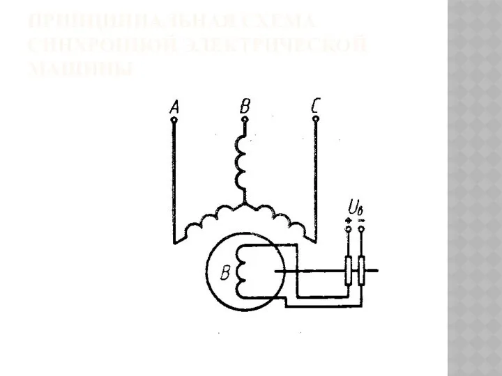 ПРИНЦИПИАЛЬНАЯ СХЕМА СИНХРОННОЙ ЭЛЕКТРИЧЕСКОЙ МАШИНЫ
