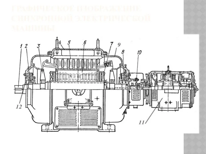 ГРАФИЧЕСКОЕ ИЗОБРАЖЕНИЕ СИНХРОННОЙ ЭЛЕКТРИЧЕСКОЙ МАШИНЫ