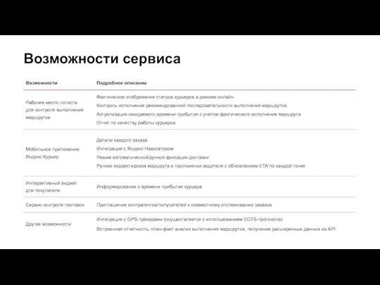 Возможности сервиса