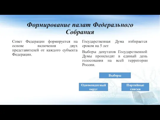 Формирование палат Федерального Собрания Совет Федерации формируется на основе включения