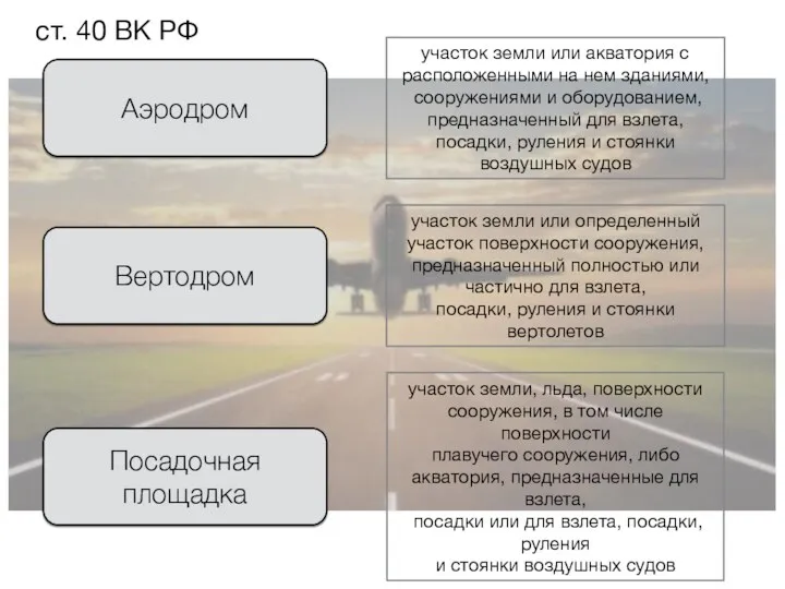 участок земли или акватория с расположенными на нем зданиями, сооружениями