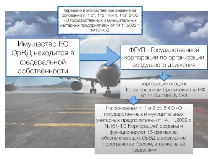 Имущество ЕС ОрВД находится в федеральной собственности ФГУП - Государственной