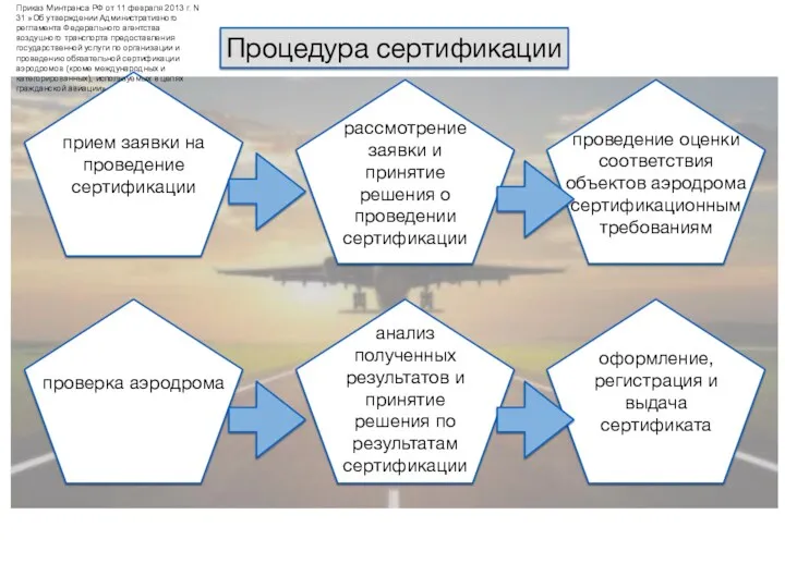 прием заявки на проведение сертификации рассмотрение заявки и принятие решения