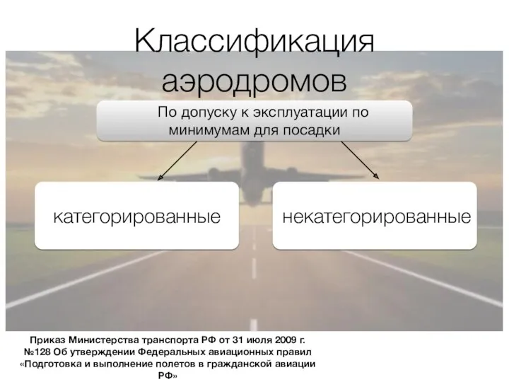 Классификация аэродромов Приказ Министерства транспорта РФ от 31 июля 2009