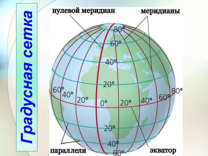 Градусная сетка