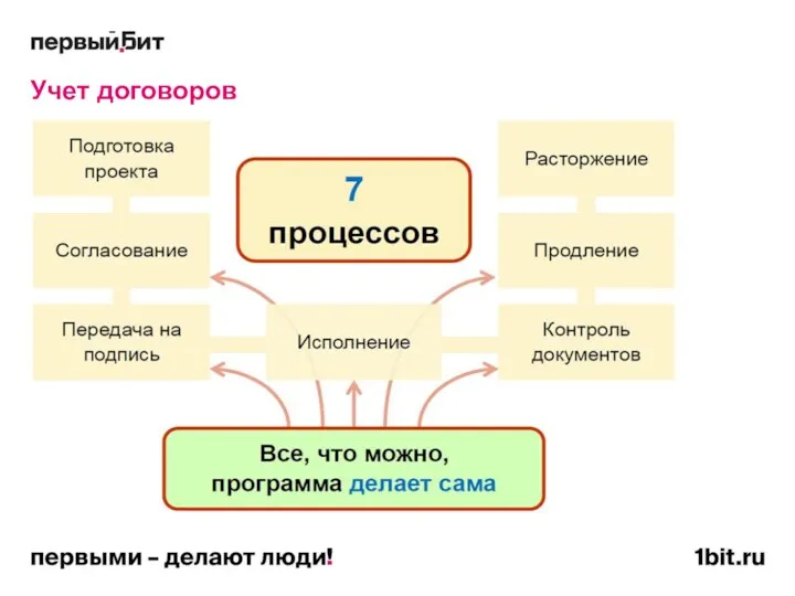 Учет договоров