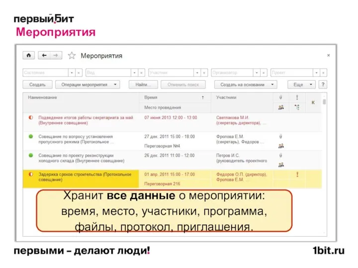 Мероприятия Хранит все данные о мероприятии: время, место, участники, программа, файлы, протокол, приглашения.