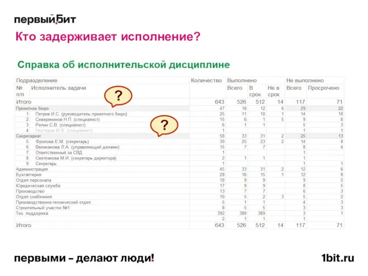 Кто задерживает исполнение?