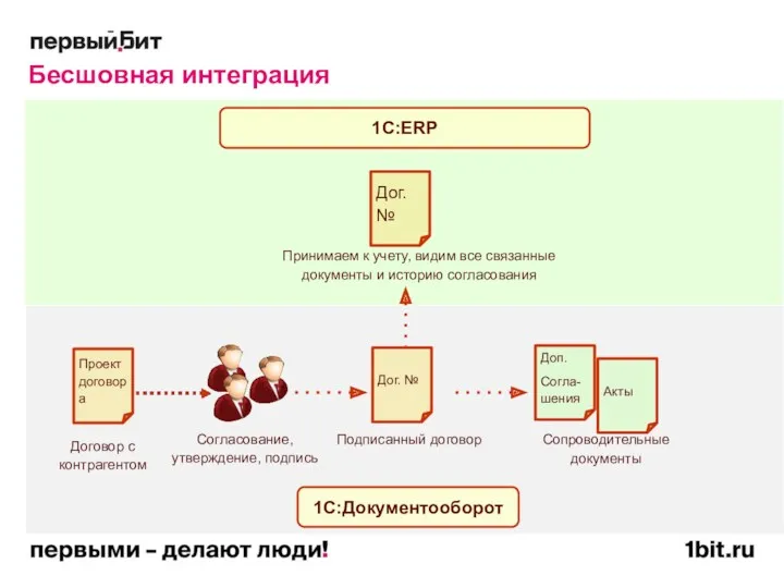 Бесшовная интеграция