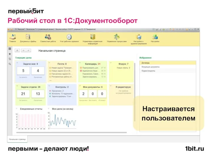 Настраивается пользователем Рабочий стол в 1С:Документооборот