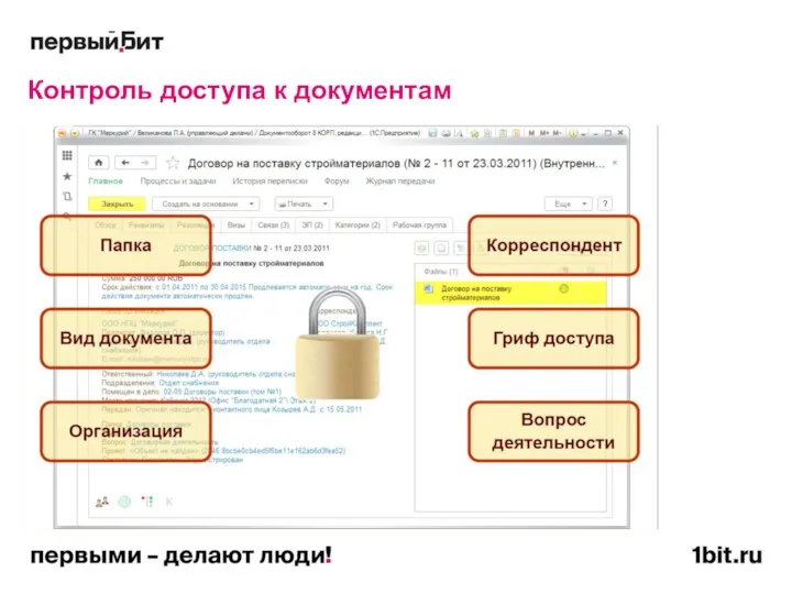 Контроль доступа к документам