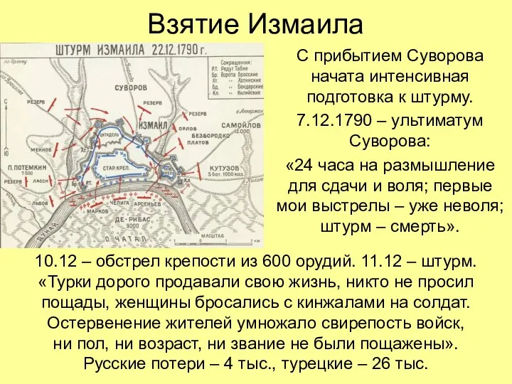 Взятие Измаила С прибытием Суворова начата интенсивная подготовка к штурму. 7.12.1790 – ультиматум