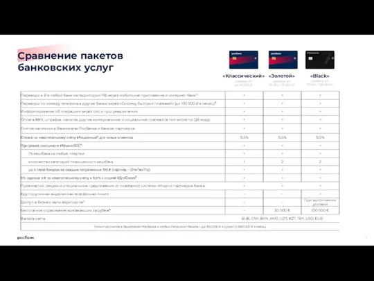 «Классический» уровень з/п до 50 000 ₽ «Золотой» уровень з/п