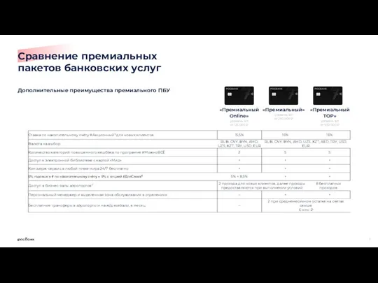 «Премиальный Online» уровень з/п от 125 000 ₽ «Премиальный» уровень