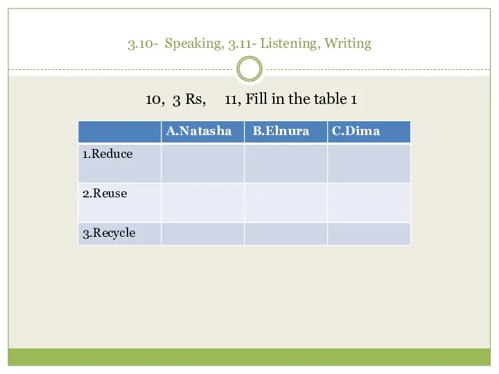 3.10- Speaking, 3.11- Listening, Writing 10, 3 Rs, 11, Fill in the table 1