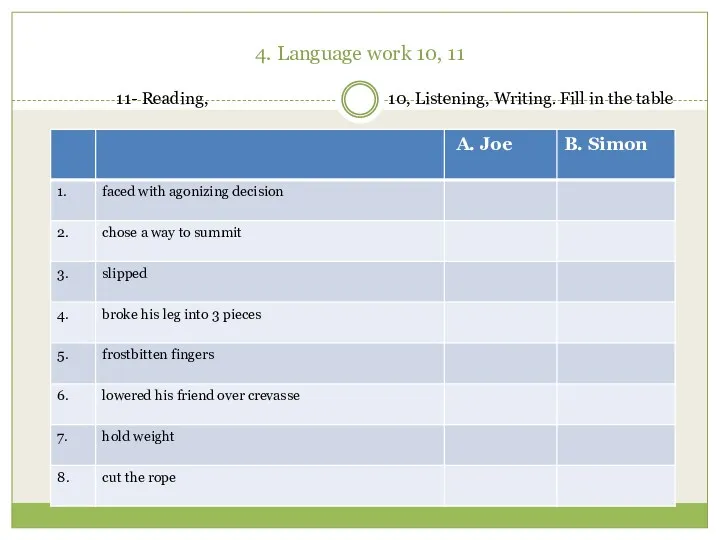4. Language work 10, 11 11- Reading, 10, Listening, Writing. Fill in the table