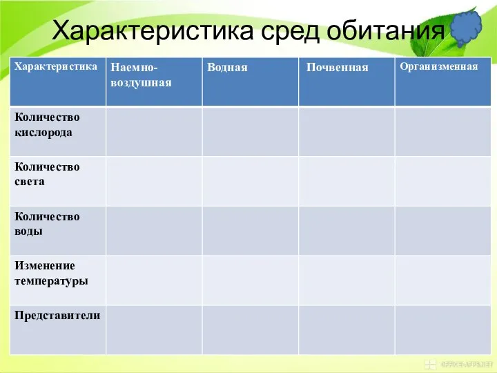 Характеристика сред обитания