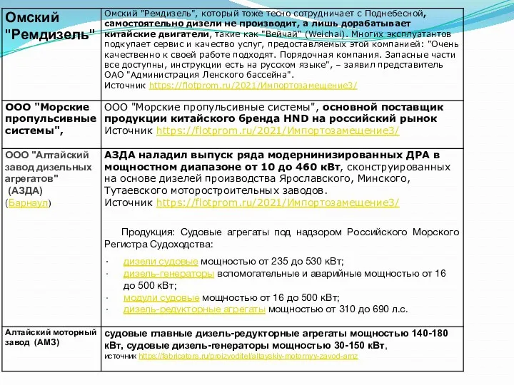 Дизелестроительные заводы РФ