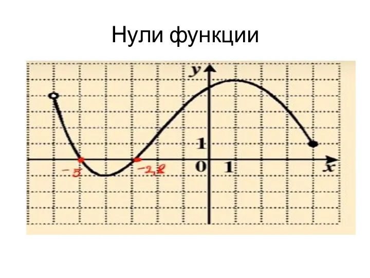 Нули функции