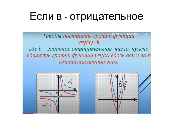 Если в - отрицательное