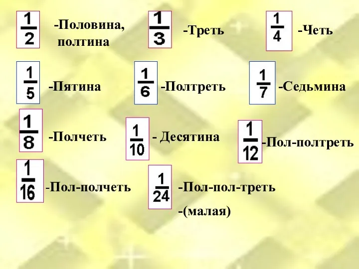 -Половина, полтина -Пятина -Полчеть -Пол-полчеть -Треть -Полтреть - Десятина Пол-пол-треть (малая) -Седьмина -Пол-полтреть -Четь