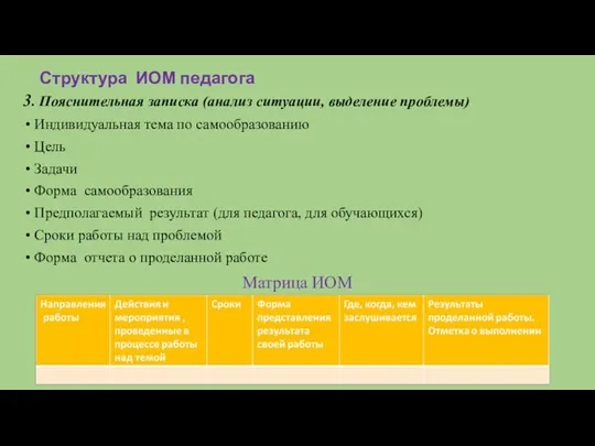 Структура ИОМ педагога 3. Пояснительная записка (анализ ситуации, выделение проблемы)