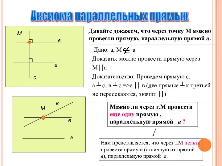 Аксиома параллельных прямых М а в с Давайте докажем, что