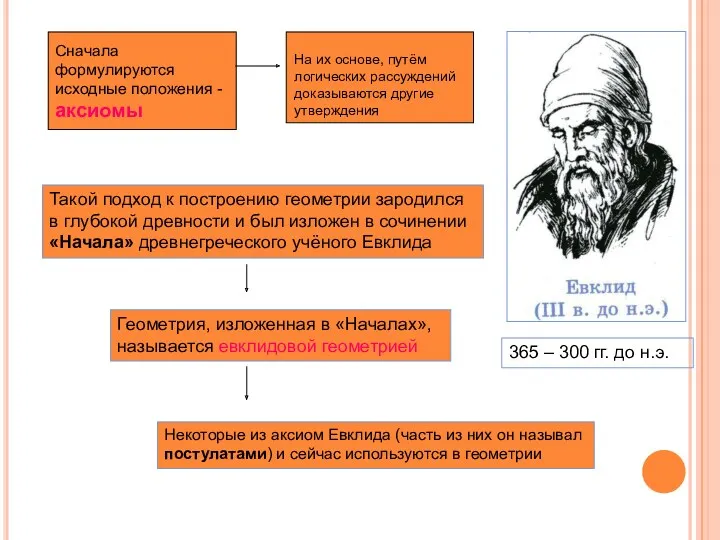 Сначала формулируются исходные положения - аксиомы На их основе, путём