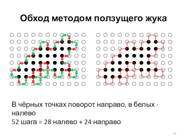 Обход методом ползущего жука В чёрных точках поворот направо, в