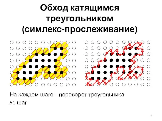 Обход катящимся треугольником (симлекс-прослеживание) На каждом шаге – переворот треугольника 51 шаг