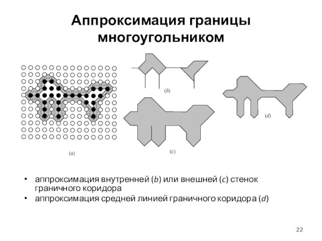 Аппроксимация границы многоугольником аппроксимация внутренней (b) или внешней (c) стенок