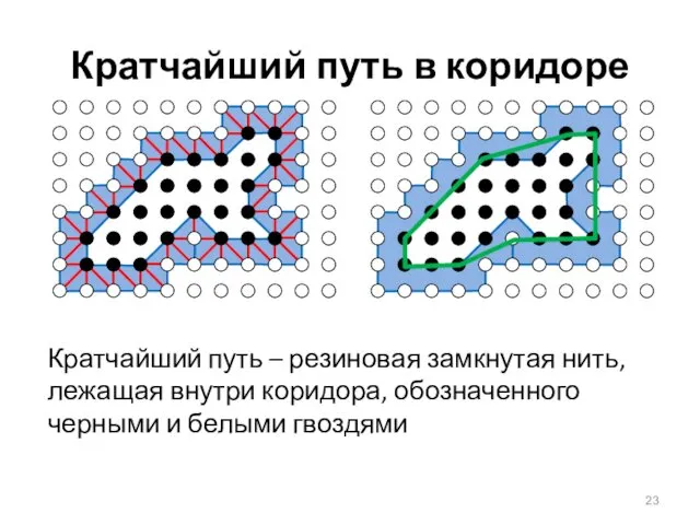 Кратчайший путь в коридоре Кратчайший путь – резиновая замкнутая нить,