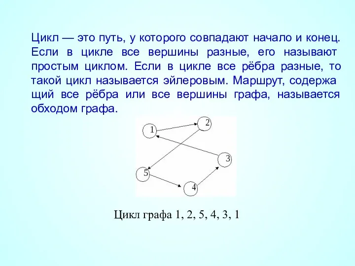 Цикл — это путь, у которого совпадают начало и конец.