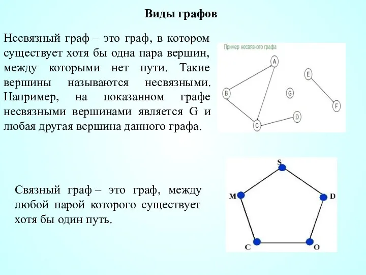 Виды графов Связный граф – это граф, между любой парой