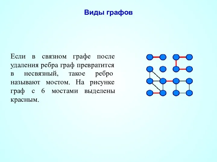 Виды графов Если в связном графе после удаления ребра граф