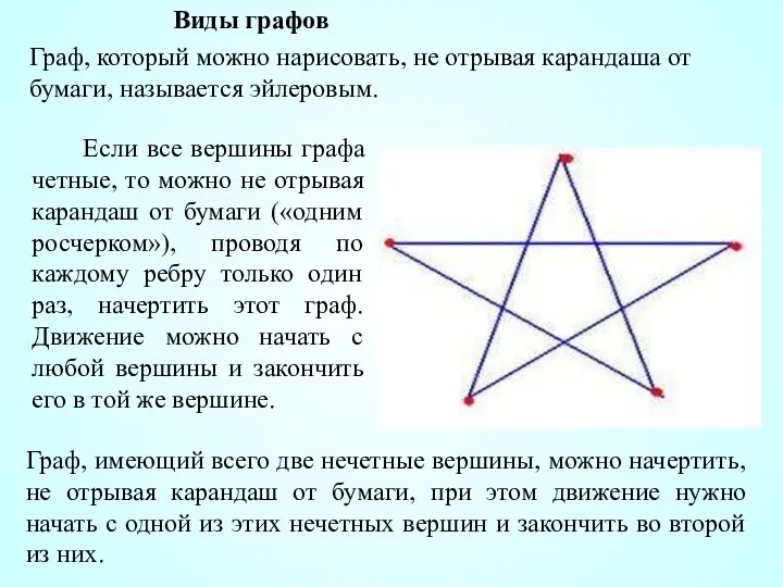 Граф, который можно нарисовать, не отрывая карандаша от бумаги, называется