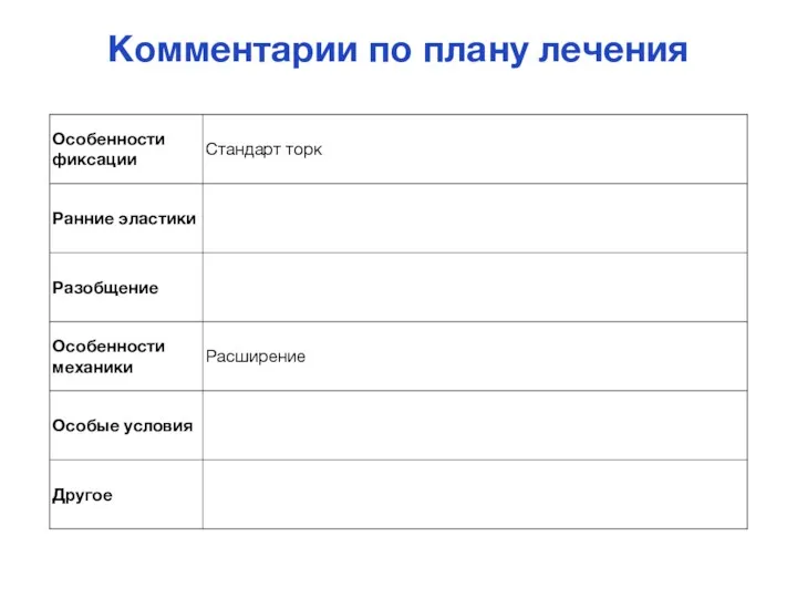 Комментарии по плану лечения