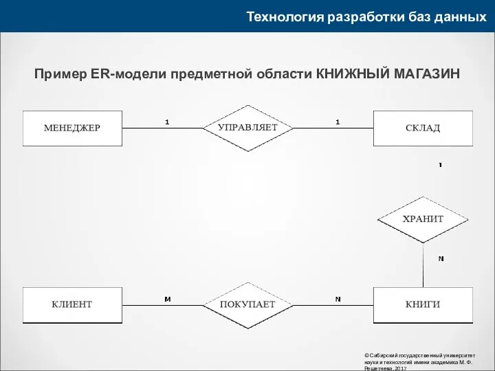 Технология разработки баз данных © Сибирский государственный университет науки и